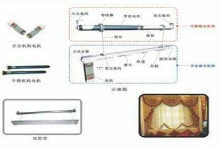 窗帘的组成部分及作用详解